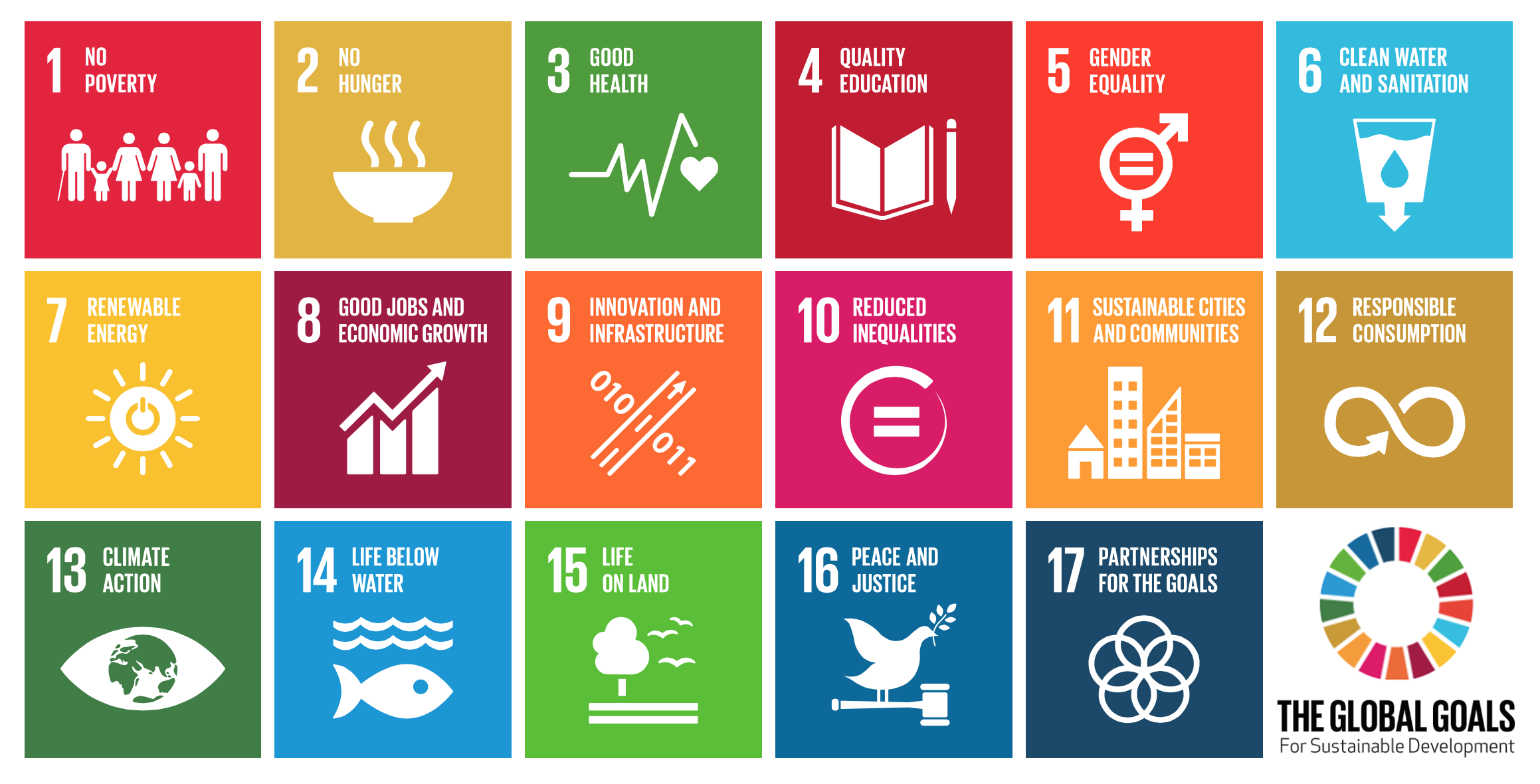 GlobalGoals